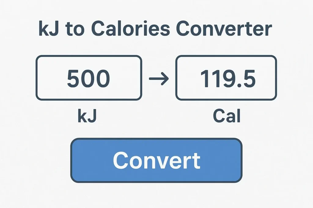 kJ to calories converter for australia food energy