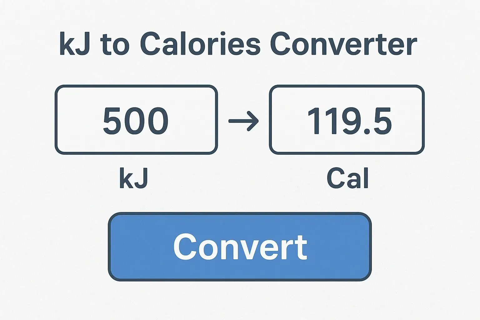 kJ to calories converter for australia food energy